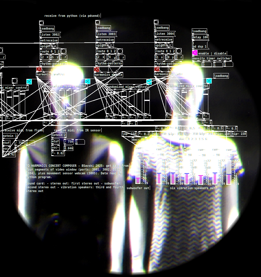 REVERBERACIJE | ODMEVI @ GONG PixxelPoint